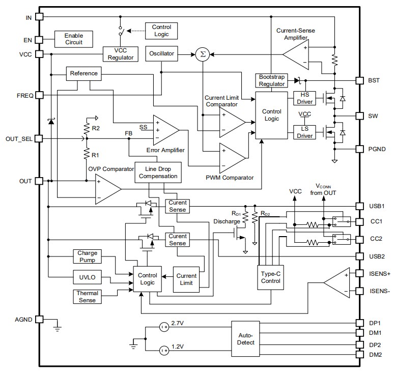 Block Diagram - Monolithic Power Systems (MPS) MPQ4253A Step-Down Converters